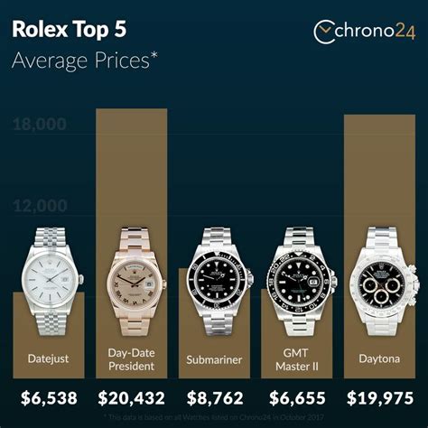 value for my used rolex watch|rolex value calculator.